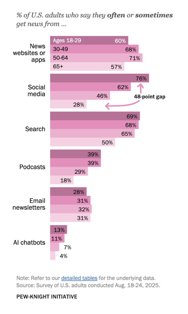image – New Classic